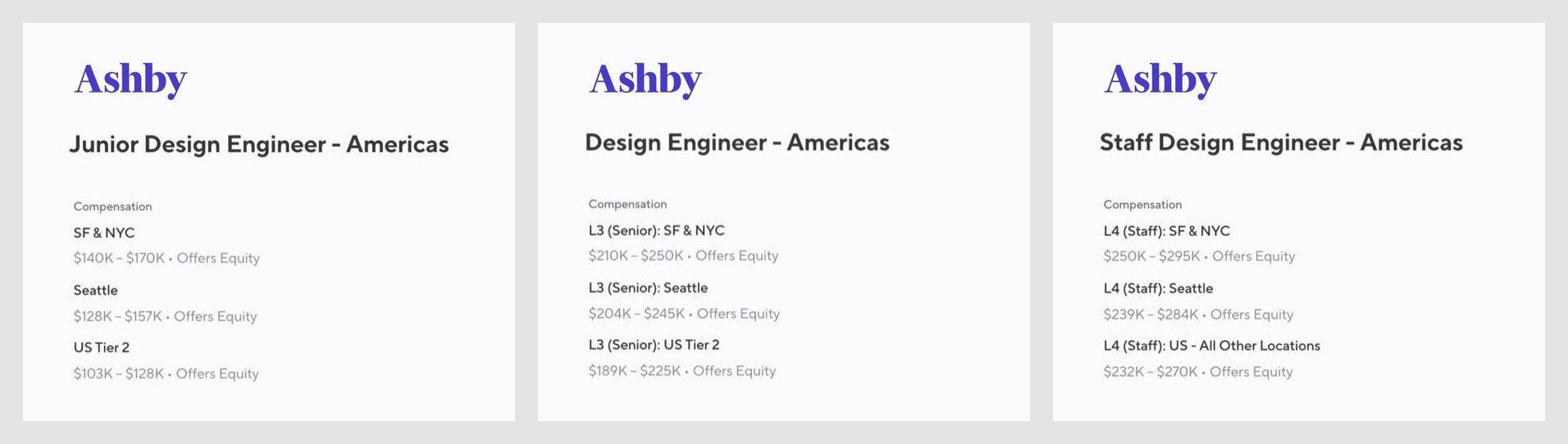Title and compensation panels from three Ashby job postings captured in September 2026, side by side. Junior Design Engineer, Americas: SF and NYC $140K to $170K. Design Engineer, Americas, L3 Senior: SF and NYC $210K to $250K. Staff Design Engineer, Americas, L4 Staff: SF and NYC $250K to $295K. Each panel also lists lower bands for Seattle and other US locations.