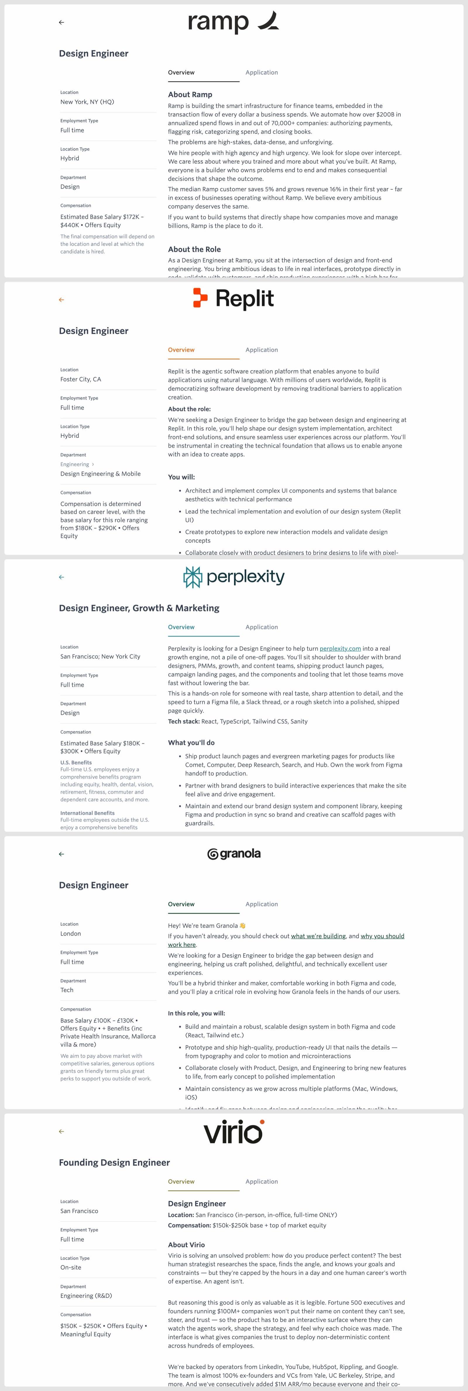 Five design engineer job postings captured in September 2026, stacked, each with its compensation panel visible. Ramp, New York, estimated base salary $172K to $440K. Replit, Foster City, $180K to $290K. Perplexity, Design Engineer Growth and Marketing, San Francisco and New York, $180K to $300K. Granola, London, £100K to £130K. Virio, Founding Design Engineer, San Francisco, $150K to $250K.
